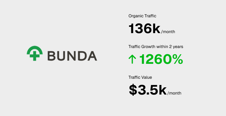Bunda Hospital SEO Result